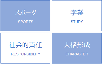 4つの柱
